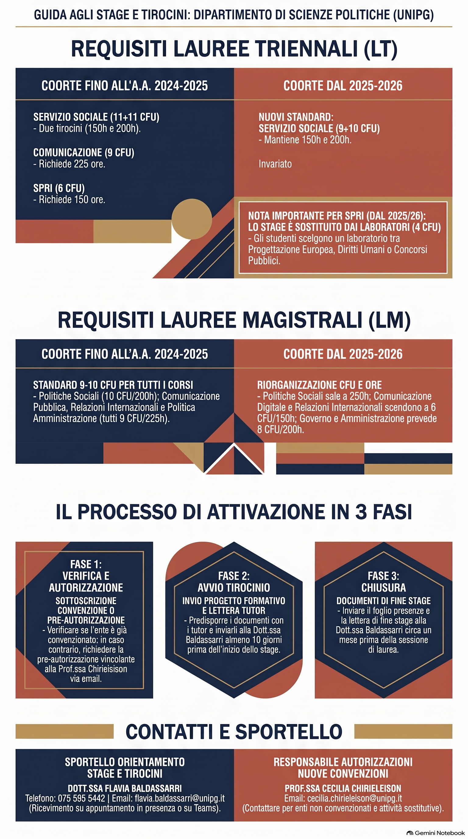 guida_stage_scienze_politiche_2_9_2026.png